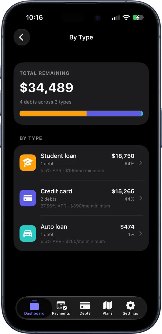 By Type breakdown of $34,489 remaining across student loans, credit cards and an auto loan