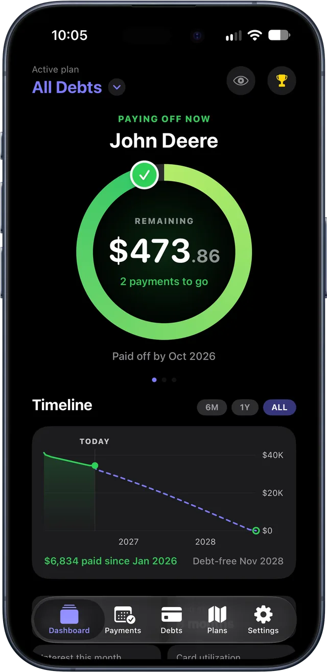 BeDebtFree dashboard: the debt being paid off now, John Deere, has $473.86 remaining with 2 payments to go; below, a timeline chart projects debt-free by November 2028