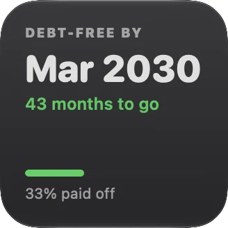 Countdown widget: debt-free by March 2030, 43 months to go, 33% paid off